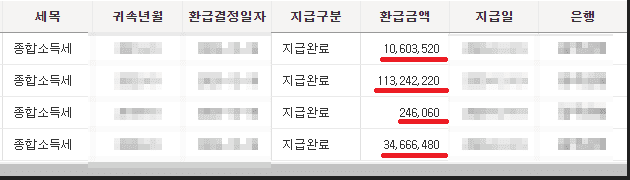 베이커리카페 세금 1억5,000만원 절세사례