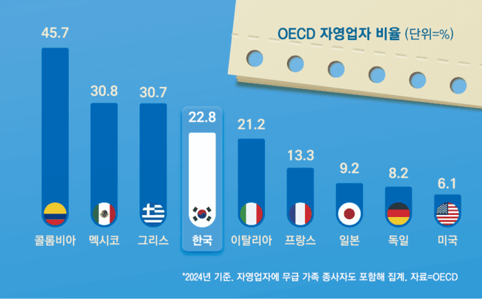 2026 창업중소기업 세액감면 나이, 업종, 지역요건은? (사업개시일, 감면율)